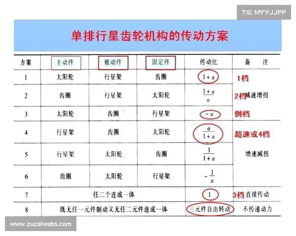 器材创新边界再探讨：64T大齿盘与160mm曲柄组合是否颠覆传统传动理念